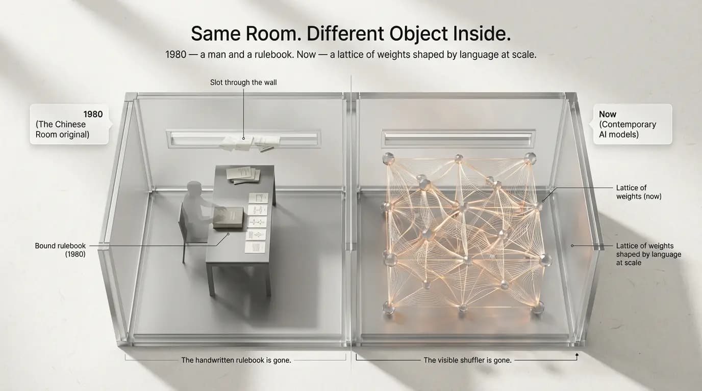 Architectural cross-section of a small room split down the middle. On the left half, a faint silhouette behind a thick bound rulebook on a small desk. On the right half, the same room shell, now filled with a translucent silver-glass lattice of weighted nodes connected by amber threads. A single slot through the wall is visible on both halves.
