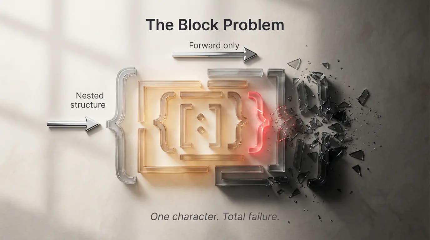 The block problem — writing forward only, never looking back